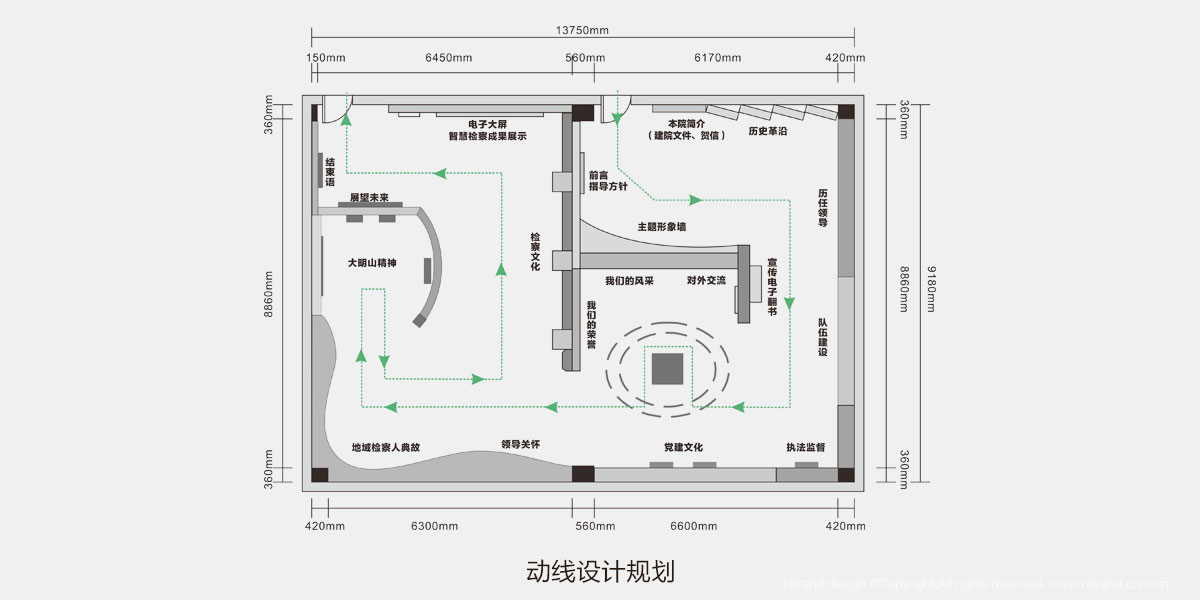 ����z��Ժ�Ļ����O(sh��)��չ�[չ�d�O(sh��)Ӌ(j��)�����g�O(sh��)Ӌ(j��)